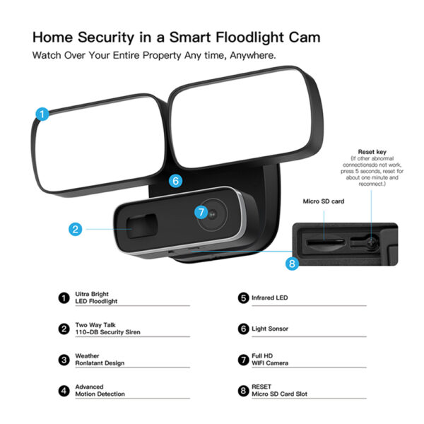 SMARTCAM-400 kültéri Wi-Fi kamera - riasztó - 2x11W reflektor - Image 3